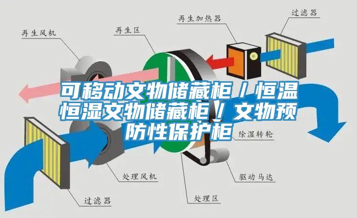 可移動文物儲藏柜／恒溫恒濕文物儲藏柜／文物預防性保護柜