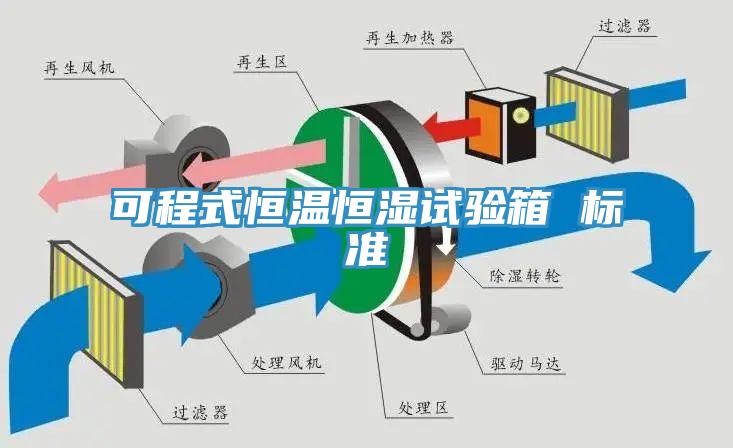 可程式恒溫恒濕試驗箱 標(biāo)準