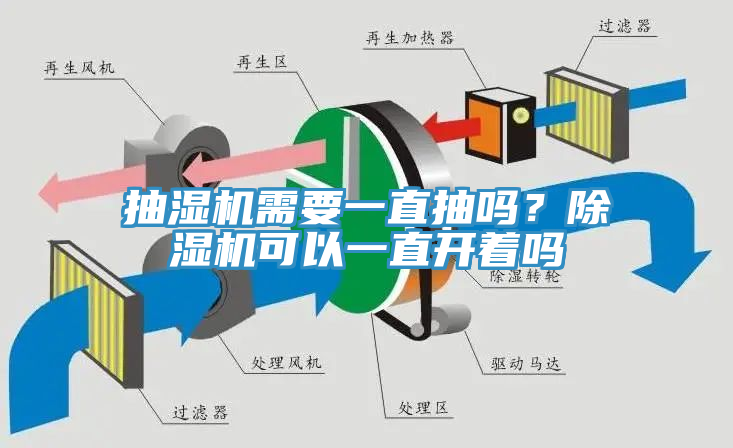 抽濕機(jī)需要一直抽嗎？除濕機(jī)可以一直開著嗎