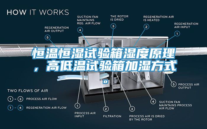 恒溫恒濕試驗箱濕度原理，高低溫試驗箱加濕方式。