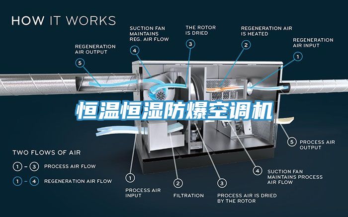 恒溫恒濕防爆空調機