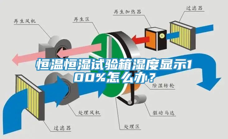 恒溫恒濕試驗箱濕度顯示100%怎么辦？